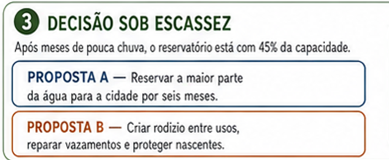 Trecho da página C: o desafio "Decisão sob escassez", com a Proposta A (reservar a água para a cidade) e a Proposta B (criar rodízio entre usos e proteger nascentes).